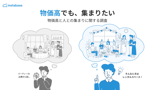 【インスタベース調査】物価高でも、集まりたい！1回あたりの予算は6割超が増加、それでも集まる回数・人数は変わっていない